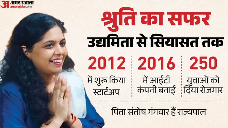 राज्यसभा चुनाव 2026:कौन हैं श्रुति गंगवार, जिन्हें भाजपा ने बनाया उम्मीदवार; रुहेलखंड से खेला बड़ा दांव